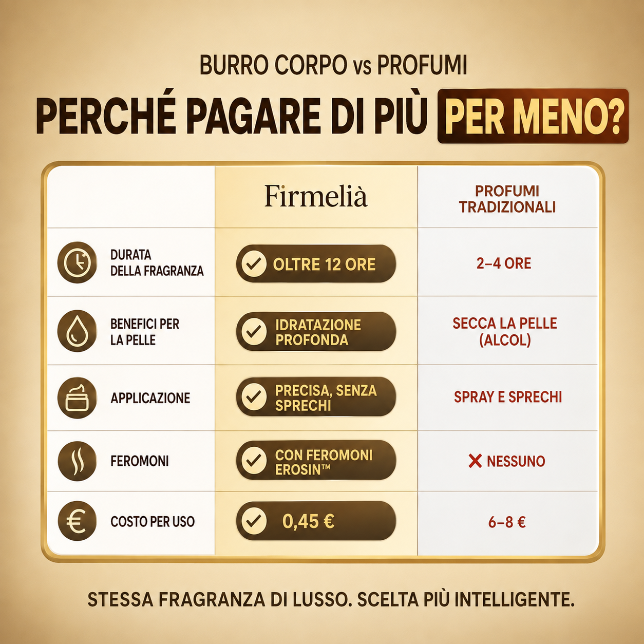 Burro Corpo Crimson 540