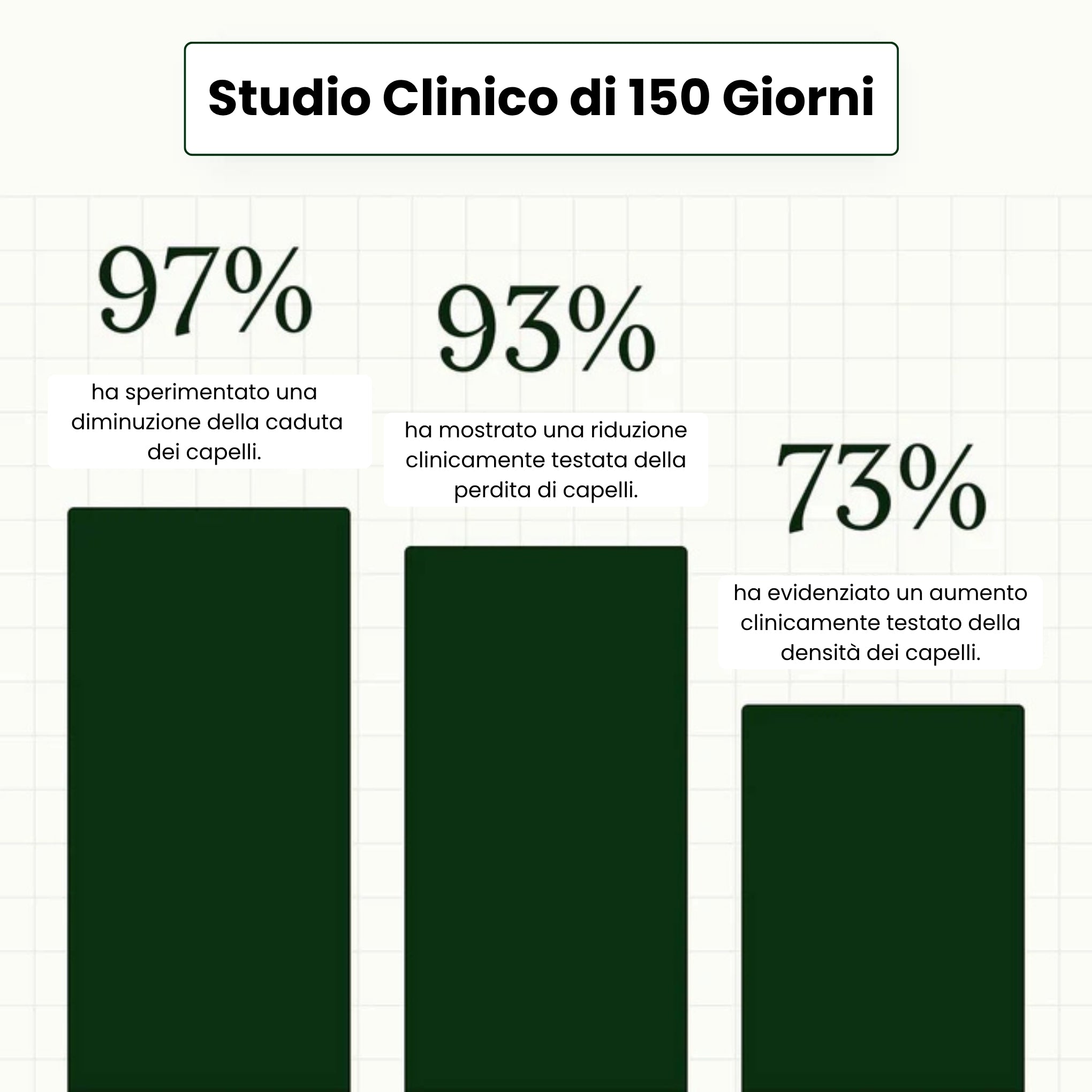 Sistema di microinfusione Firmelià® per la ricrescita dei capelli nelle donne